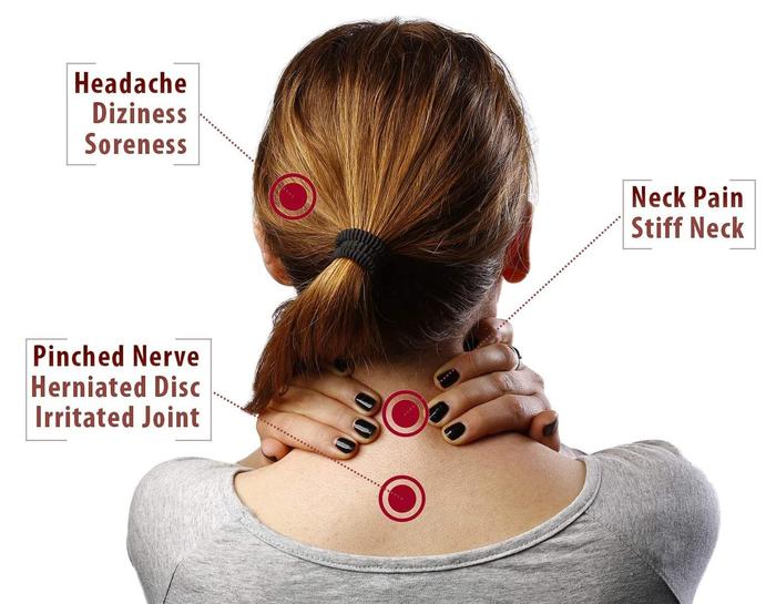 Cervical Traction and Support